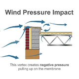 Resilient Roofing - Meeting ASCE 7-16 Standards